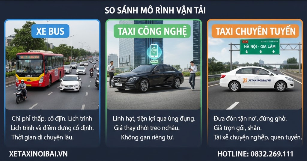 So Sánh Mô Hình Vận Tải - Xe Bus, Taxi Công Nghệ và Xe Taxi Chuyên Tuyến Hà Nội Gia Lâm